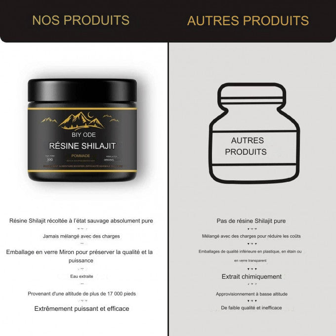 Shilajit puissant naturel